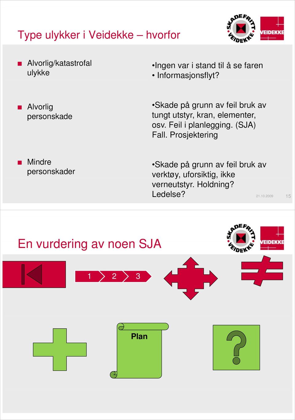 Alvorlig li personskade Skade på grunn av feil bruk av tungt utstyr, kran, elementer, osv.