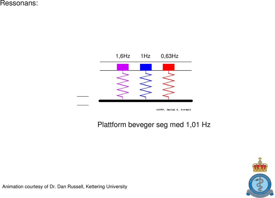 Hz Animation courtesy of Dr.