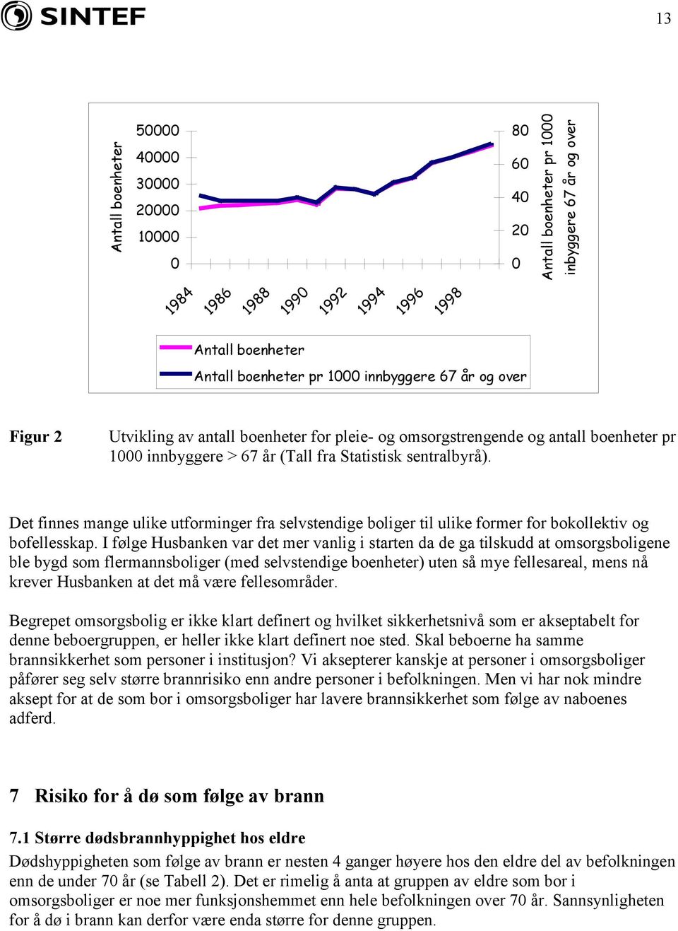 Det finnes mange ulike utforminger fra selvstendige boliger til ulike former for bokollektiv og bofellesskap.