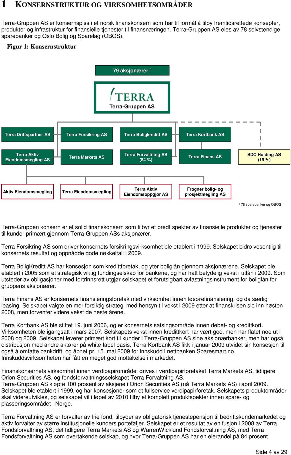 Figur 1: Konsernstruktur 79 aksjonærer 1 Terra-Gruppen AS Terra Driftspartner AS Terra Forsikring AS Terra Boligkreditt AS Terra Kortbank AS Terra Aktiv Eiendomsmegling AS Terra Markets AS Terra