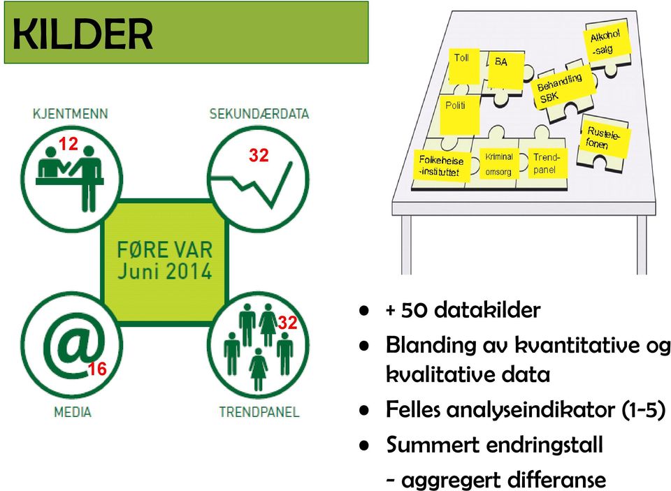 kvalitative data Felles