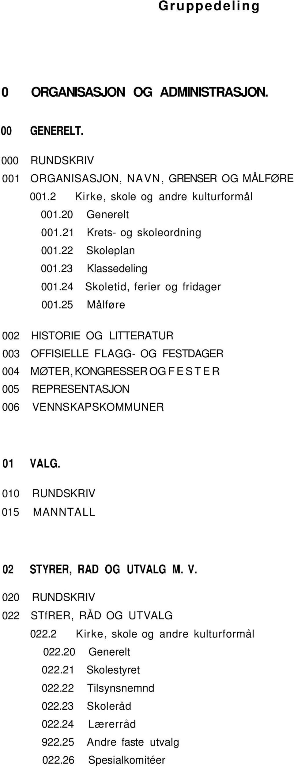 25 Målføre HISTORIE OG LITTERATUR OFFISIELLE FLAGG- OG FESTDAGER MØTER, KONGRESSER OG F E S T E R REPRESENTASJON VENNSKAPSKOMMUNER 01 VALG.