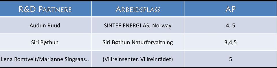 Naturforvaltning 3,4,5 Lena