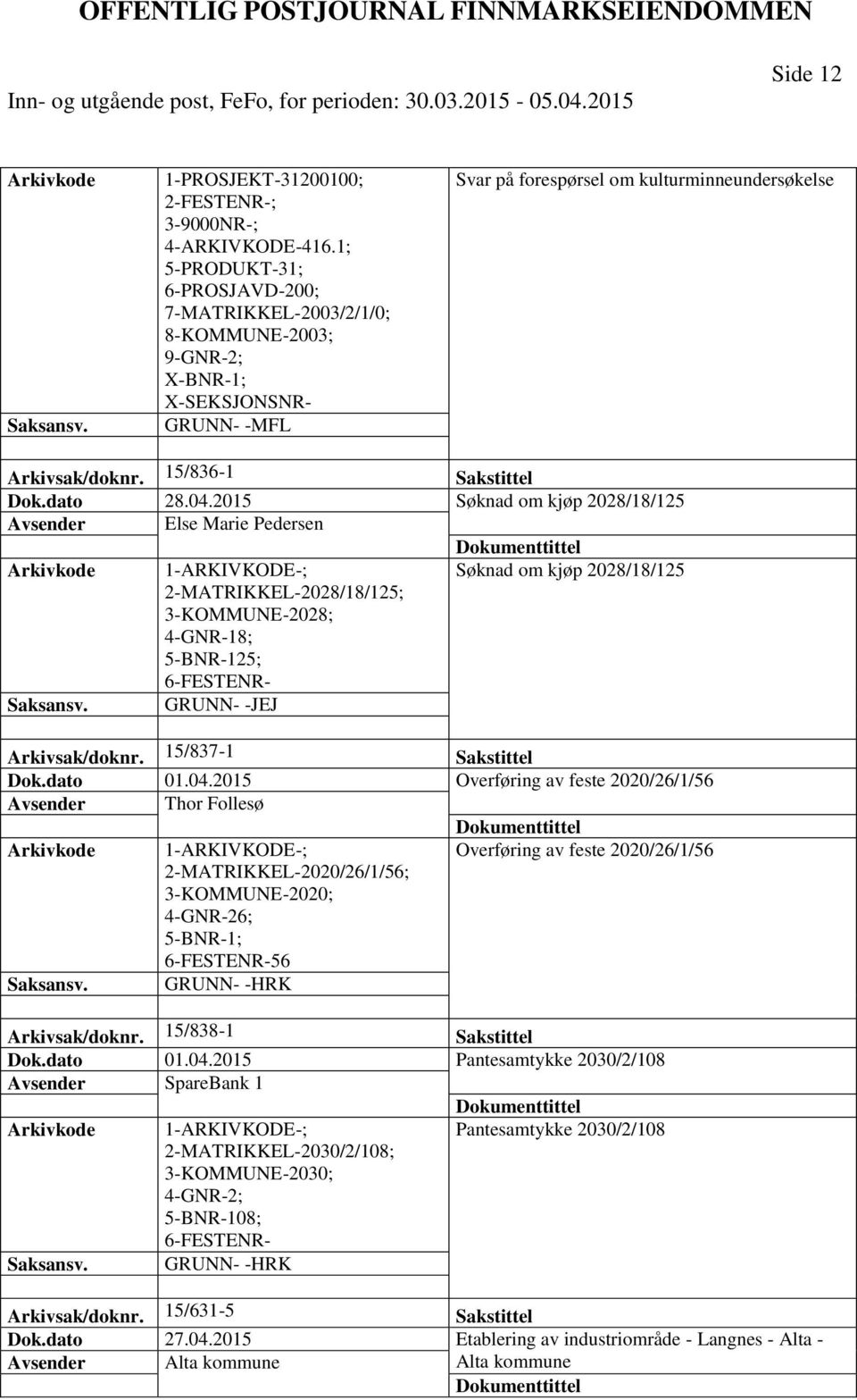 15/836-1 Sakstittel Dok.dato 28.04.