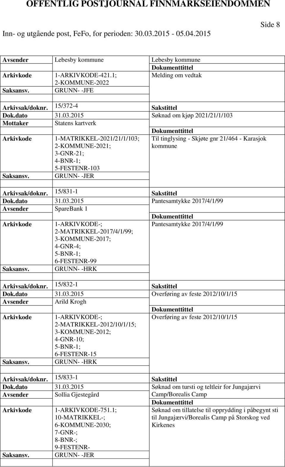 15/831-1 Sakstittel Dok.dato 31.03.