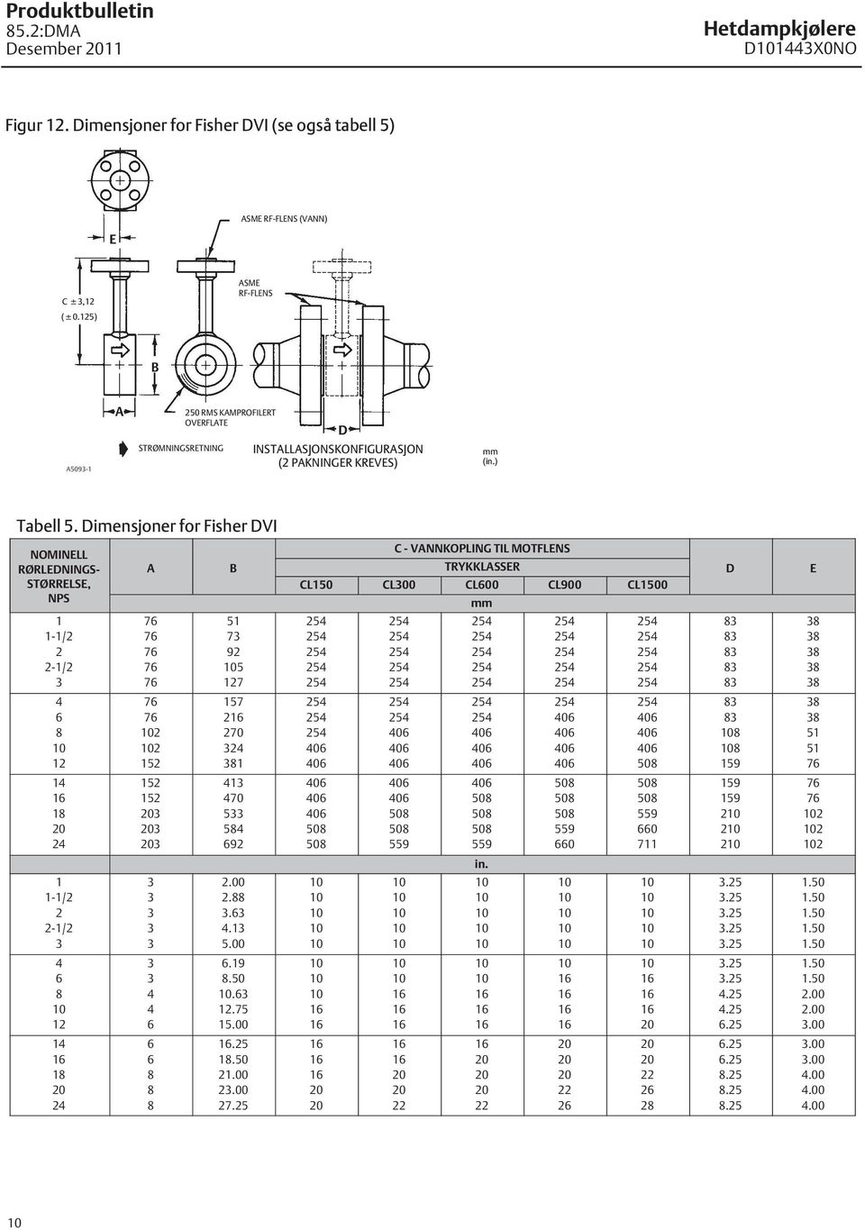 Dimensjoner for Fisher DVI NOMINELL RØRLEDNINGS- STØRRELSE, NPS A B C - VANNKOPLING TIL MOTFLENS D E TRYKKLASSER CL150 CL00 CL600 CL900 CL1500 mm 1 1-1/2 2 2-1/2 51 7 92 5 127 4 6 12 2 2 152