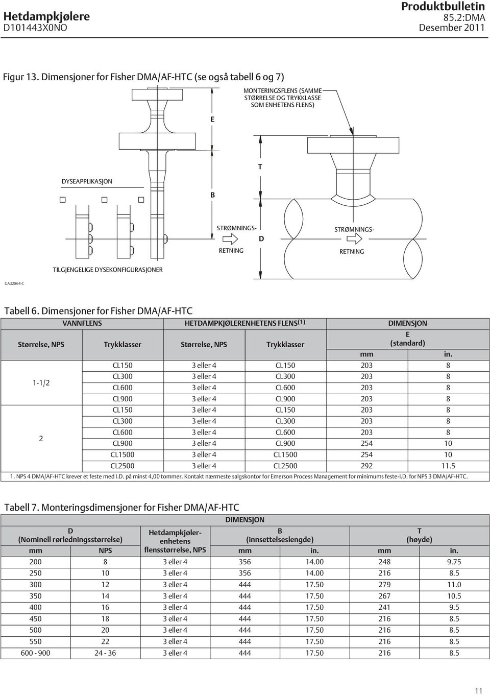 GA264-C Tabell 6.