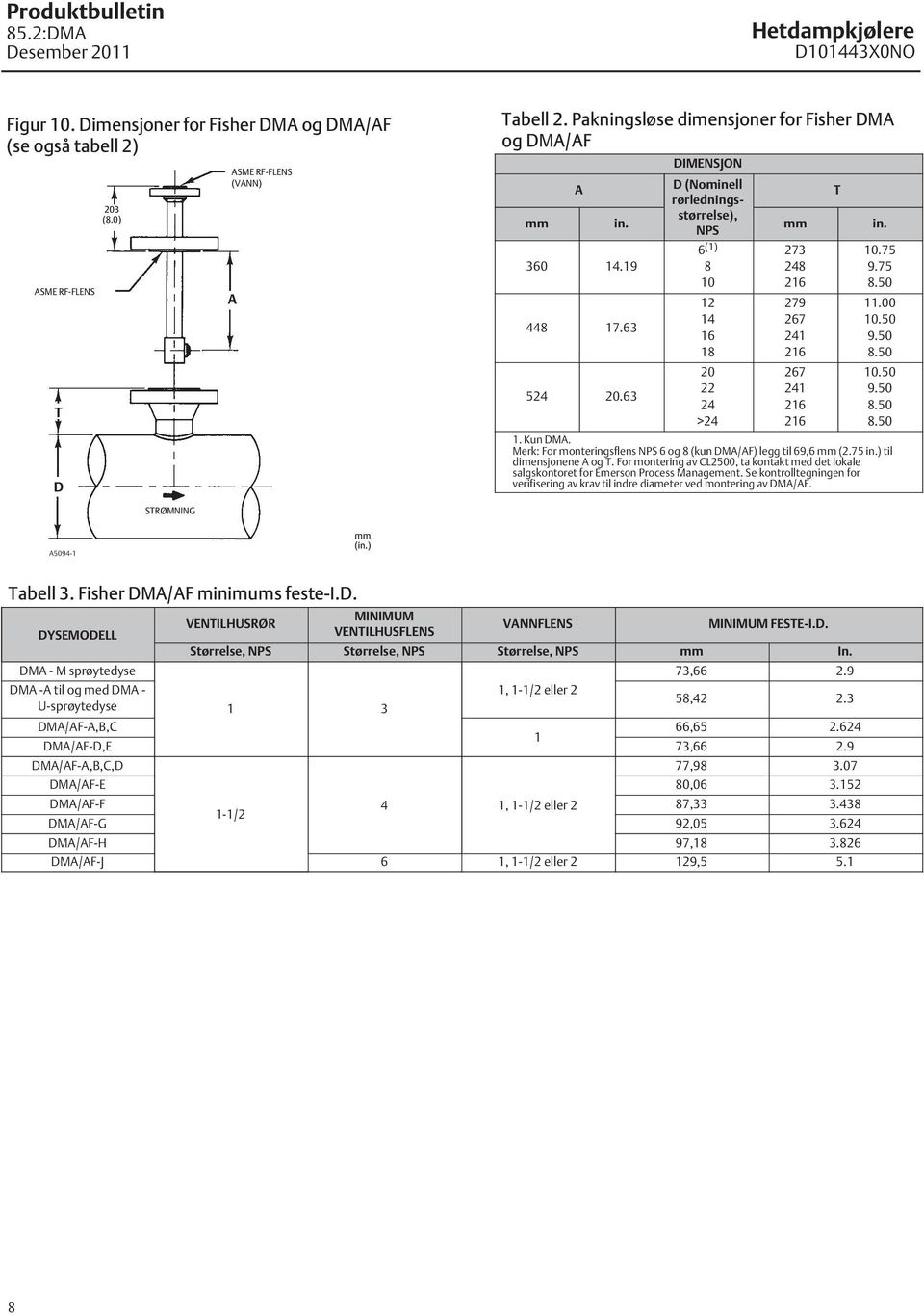 75 9.75 11.00.50 9.50.50 9.50 1. Kun DMA. Merk: For monteringsflens NPS 6 og (kun DMA/AF) legg til 69,6 mm (2.75 in.) til dimensjonene A og T.