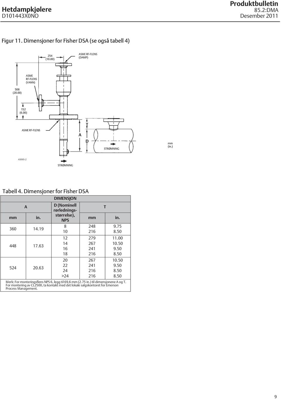 Dimensjoner for Fisher DSA DIMENSJON A D (Nominell T rørledningsstørrelse), mm in. mm in. NPS 60 14.19 44 17.6 524.