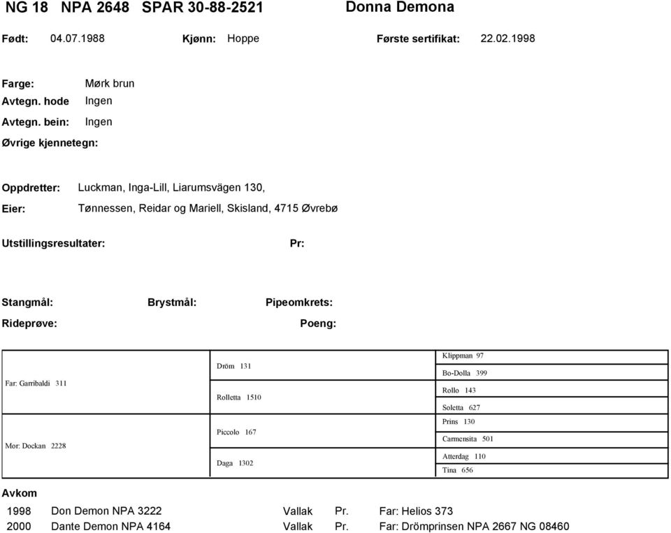 Stangmål: Brystmål: Pipeomkrets: Far: Garribaldi 311 Mor: Dockan 2228 Dröm 131 Rolletta 1510 Piccolo 167 Daga 1302 Klippman 97 Bo-Dolla 399 Rollo 143