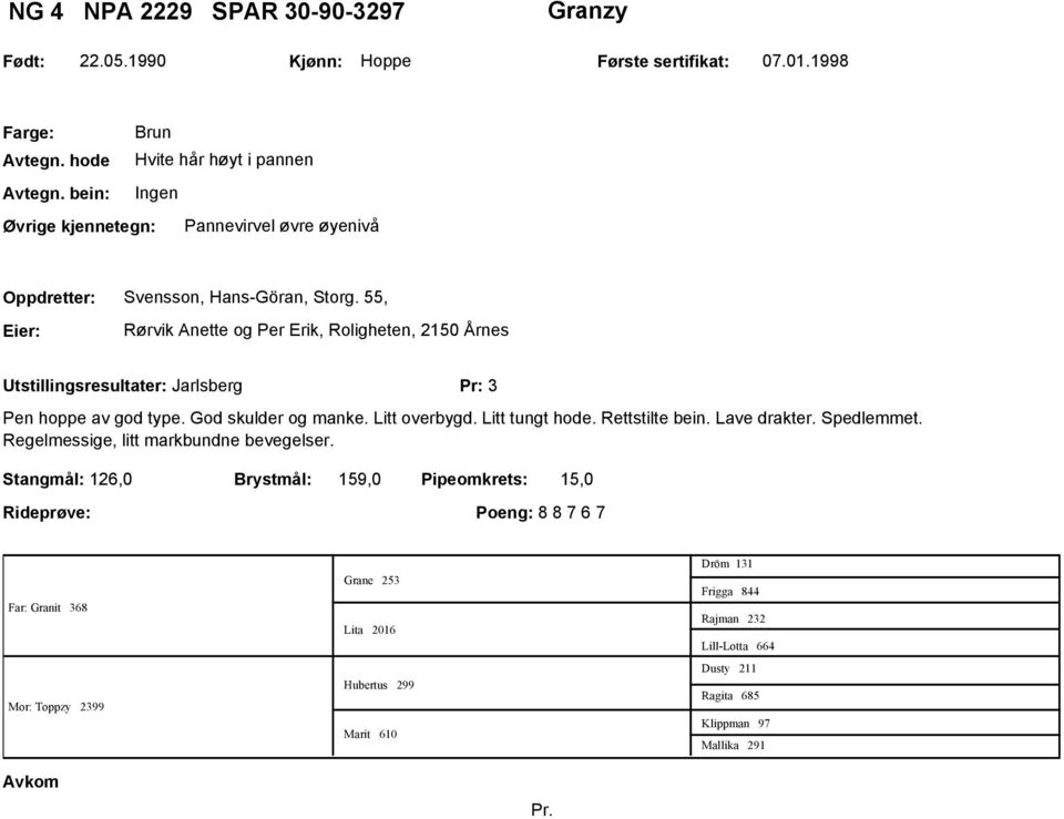 55, Rørvik Anette og Per Erik, Roligheten, 2150 Årnes Utstillingsresultater: Jarlsberg Pr: 3 Pen hoppe av god type. God skulder og manke. Litt overbygd. Litt tungt hode.