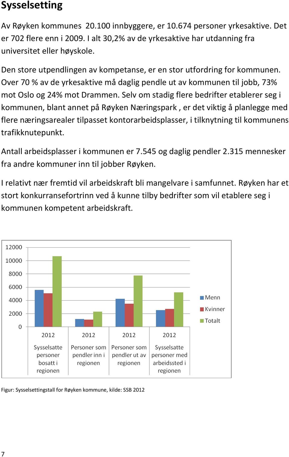 Selv om stadig flere bedrifter etablerer seg i kommunen, blant annet på Røyken Næringspark, er det viktig å planlegge med flere næringsarealer tilpasset kontorarbeidsplasser, i tilknytning til