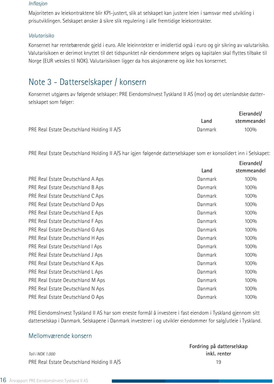 Alle leieinntekter er imidlertid også i euro og gir sikring av valutarisiko.