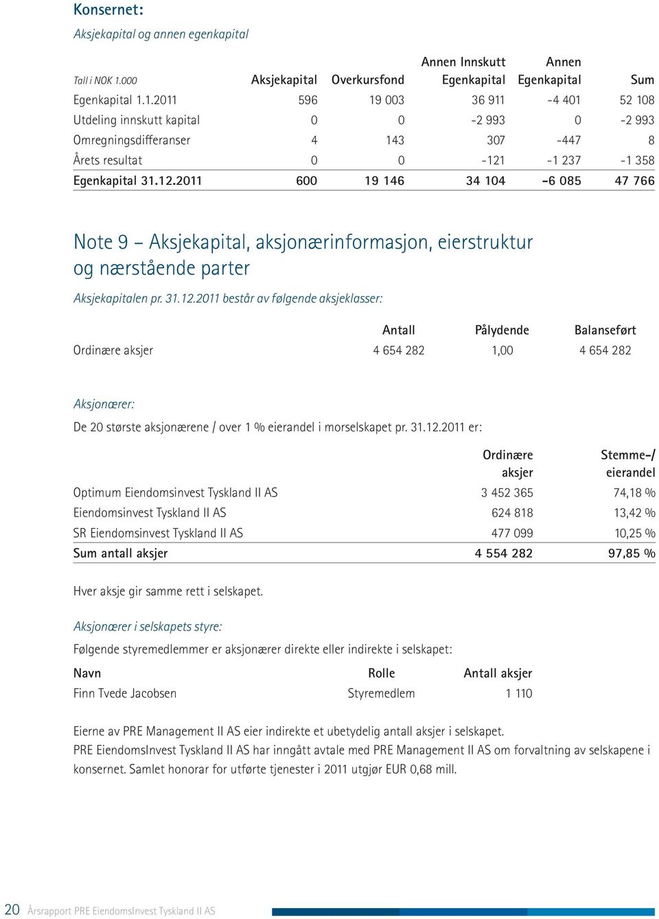 1.2011 596 19 003 36 911-4 401 52 108 Utdeling innskutt kapital 0 0-2 993 0-2 993 Omregningsdifferanser 4 143 307-447 8 Årets resultat 0 0-121