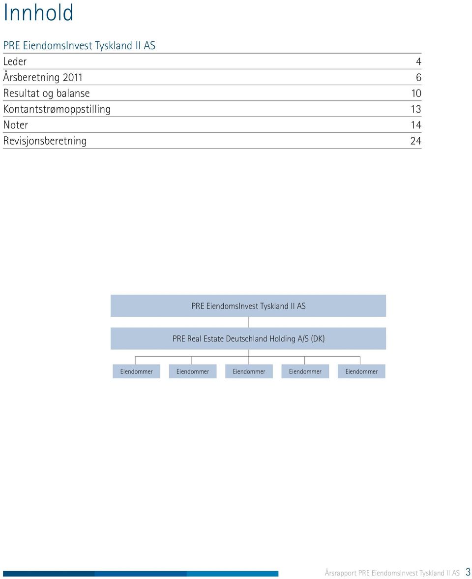 EiendomsInvest Tyskland II AS PRE Real Estate Deutschland Holding A/S (DK)