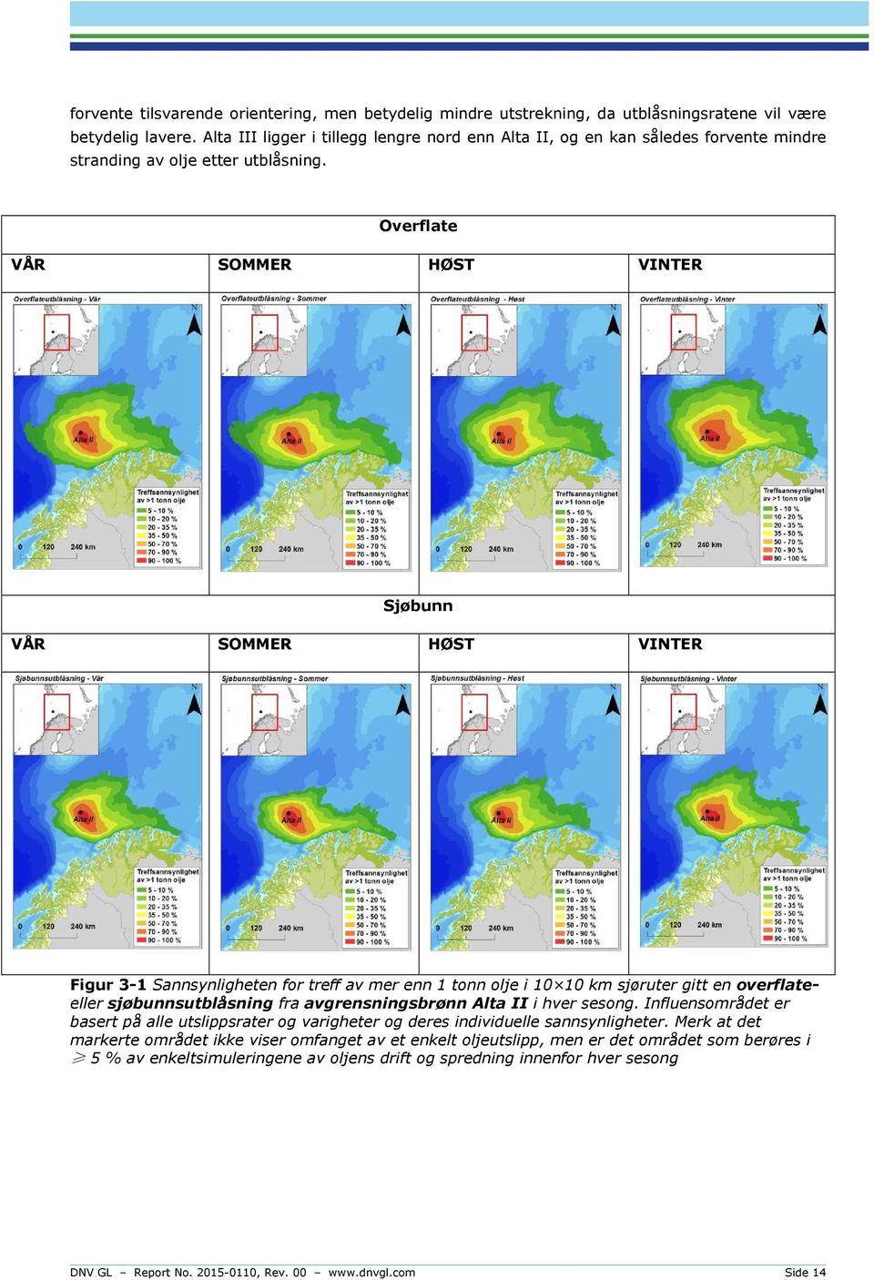 Overflate VÅR SOMMER HØST VINTER Sjøbunn VÅR SOMMER HØST VINTER Figur 3-1 Sannsynligheten for treff av mer enn 1 tonn olje i 10 10 km sjøruter gitt en overflateeller sjøbunnsutblåsning fra