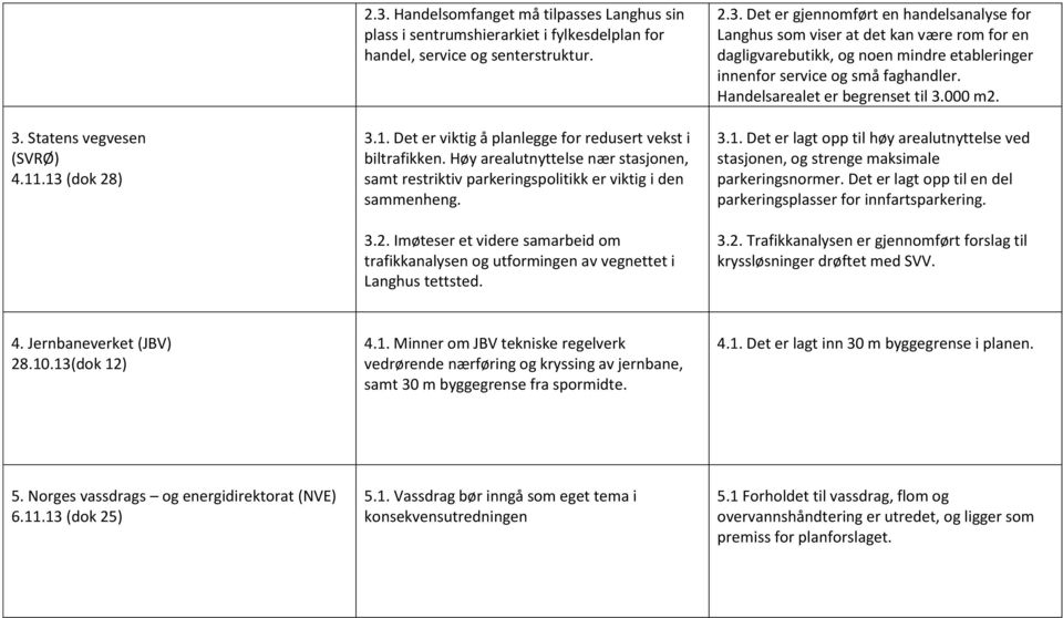 2.3. Det er gjennomført en handelsanalyse for Langhus som viser at det kan være rom for en dagligvarebutikk, og noen mindre etableringer innenfor service og små faghandler.