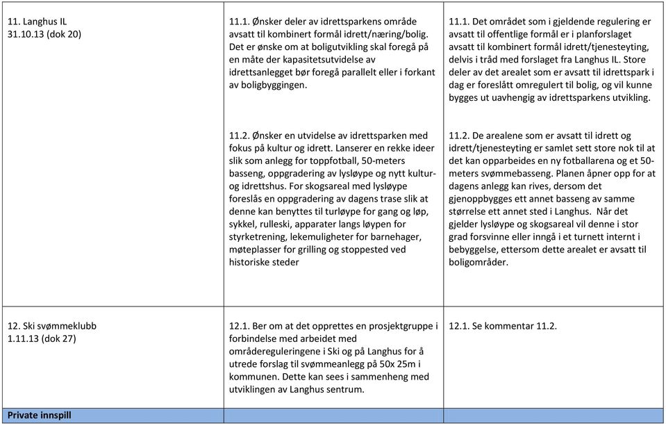 .1. Det området som i gjeldende regulering er avsatt til offentlige formål er i planforslaget avsatt til kombinert formål idrett/tjenesteyting, delvis i tråd med forslaget fra Langhus IL.