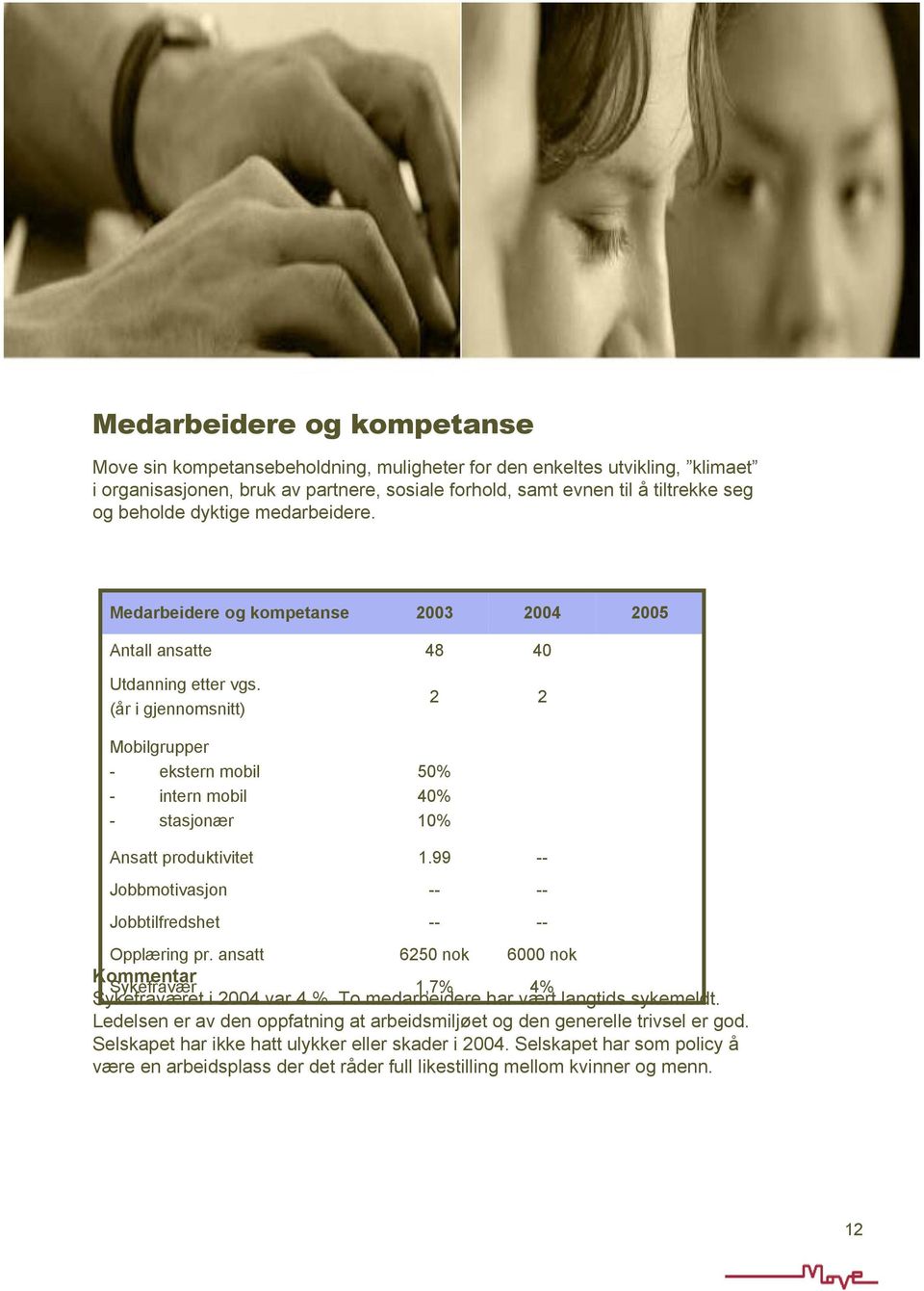 (år i gjennomsnitt) 2 2 Mobilgrupper - ekstern mobil - intern mobil - stasjonær 50% 40% 10% Ansatt produktivitet Jobbmotivasjon Jobbtilfredshet 1.99 Opplæring pr.