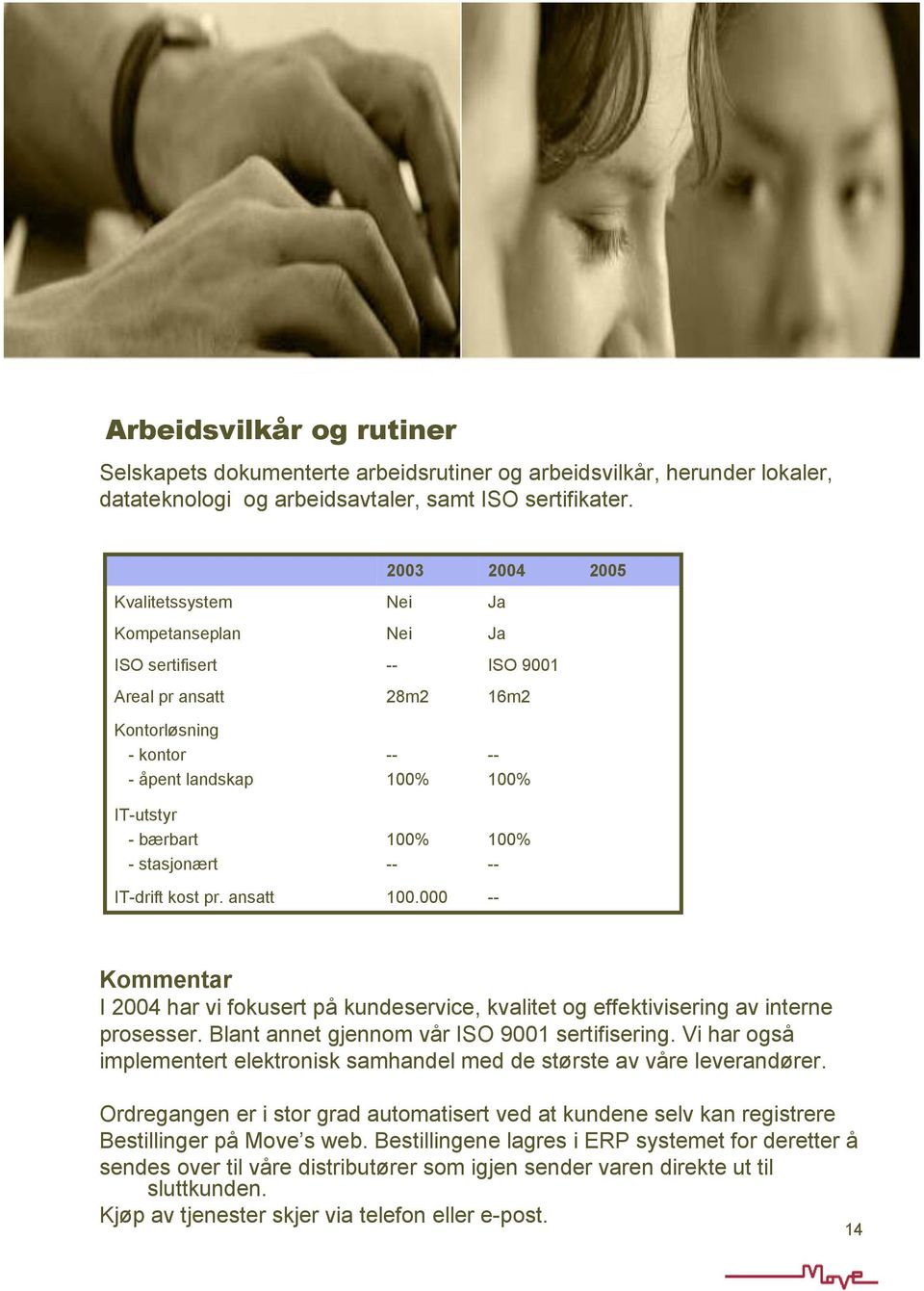 -bærbart -stasjonært 100% 100% IT-drift kost pr. ansatt 100.000 Kommentar I 2004 har vi fokusert på kundeservice, kvalitet og effektivisering av interne prosesser.