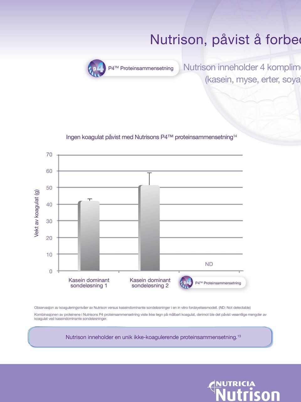 Nutrison versus kaseindominante sondeløsninger i en in vitro fordøyelsesmodell.