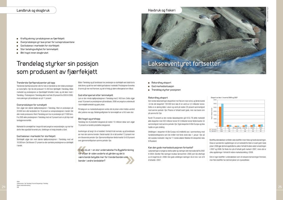 topp Trønderske fjærfeprodusenter står for hele en fjerdedel av den totale produksjon av norsk fjørfe. I fjor ble det produsert 15 400 tonn fjørfekjøtt i Trøndelag.