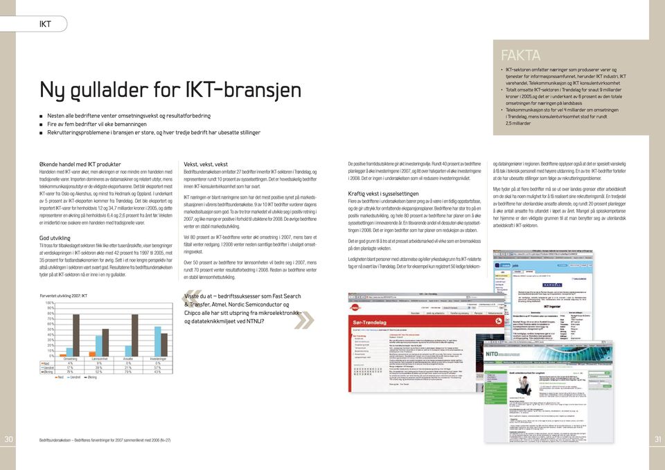 konsulentvirksomhet Totalt omsatte IKT-sektoren i Trøndelag for snaut 9 milliarder kroner i 2005,og det er i underkant av 6 prosent av den totale omsetningen for næringen på landsbasis
