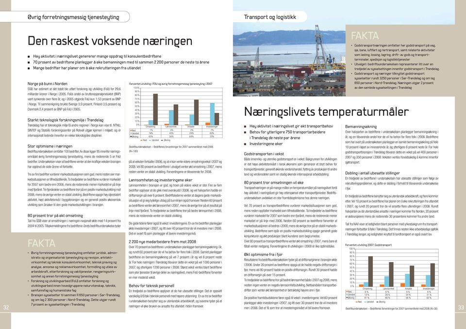 utført forskning og utvikling (FoU) for 29,6 milliarder kroner i Norge i 2005.