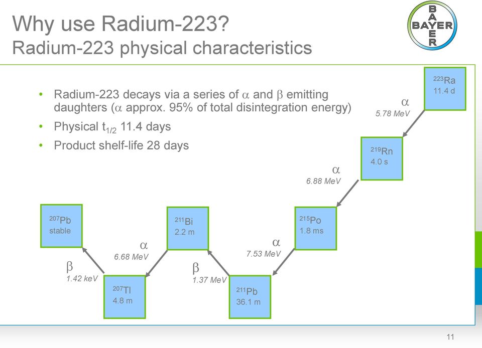 daughters (a approx. 95% of total disintegration energy) Physical t 1/2 11.