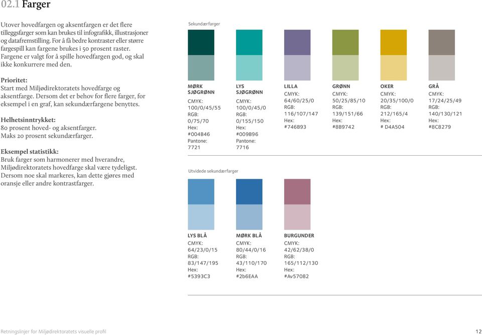 Sekundærfarger Prioritet: Start med Miljødirektoratets hovedfarge og aksentfarge. Dersom det er behov for flere farger, for eksempel i en graf, kan sekundærfargene benyttes.
