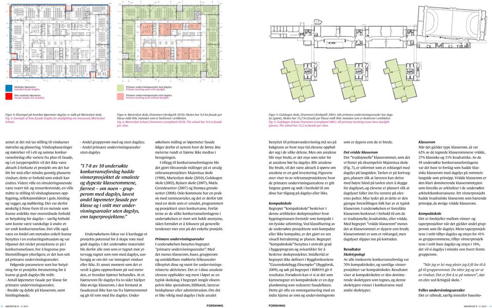 The school has 9,4 m facade per class. Figur 5: Gulskogen skole, Drammen (ferdigstilt 2001). Alle primære undervisningsarealer har dagslys (grønt). Skolen har 13,2 lm fasade per klasse målt ihht.