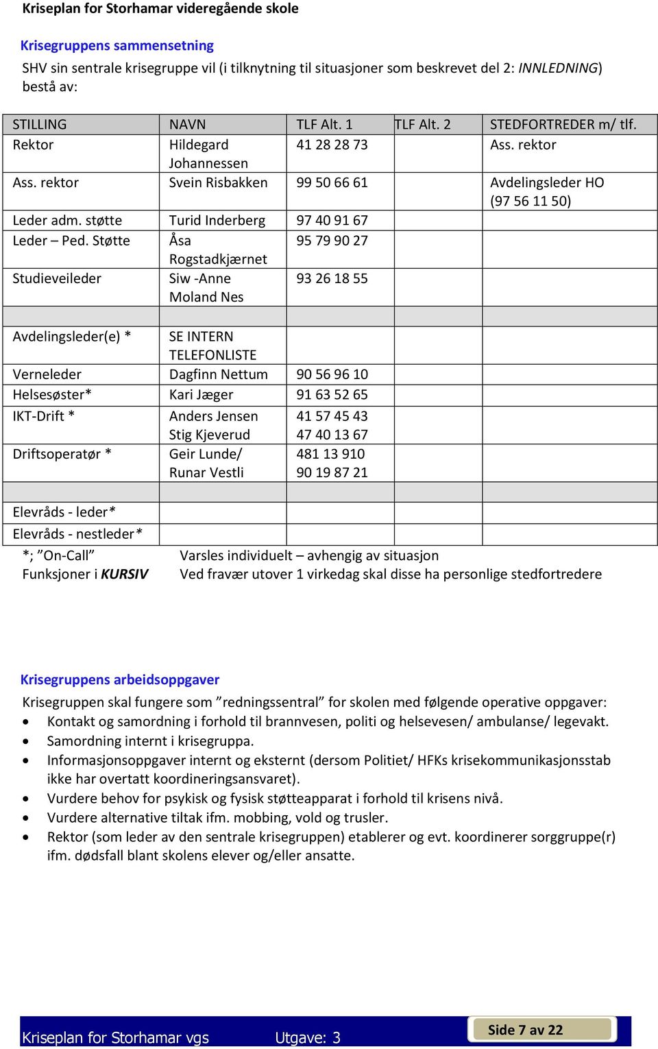 Støtte Åsa 95 79 90 27 Rogstadkjærnet Studieveileder Siw -Anne Moland Nes 93 26 18 55 Avdelingsleder(e) * SE INTERN TELEFONLISTE Verneleder Dagfinn Nettum 90 56 96 10 Helsesøster* Kari Jæger 91 63 52