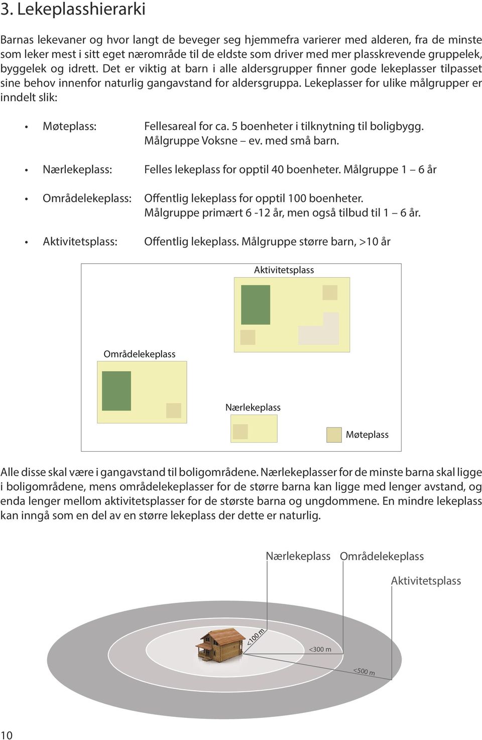 gruppelek, byggelek og idrett. Det er viktig at barn i alle aldersgrupper finner gode lekeplasser tilpasset Nærlekeplass sine behov innenfor naturlig gangavstand for aldersgruppa.