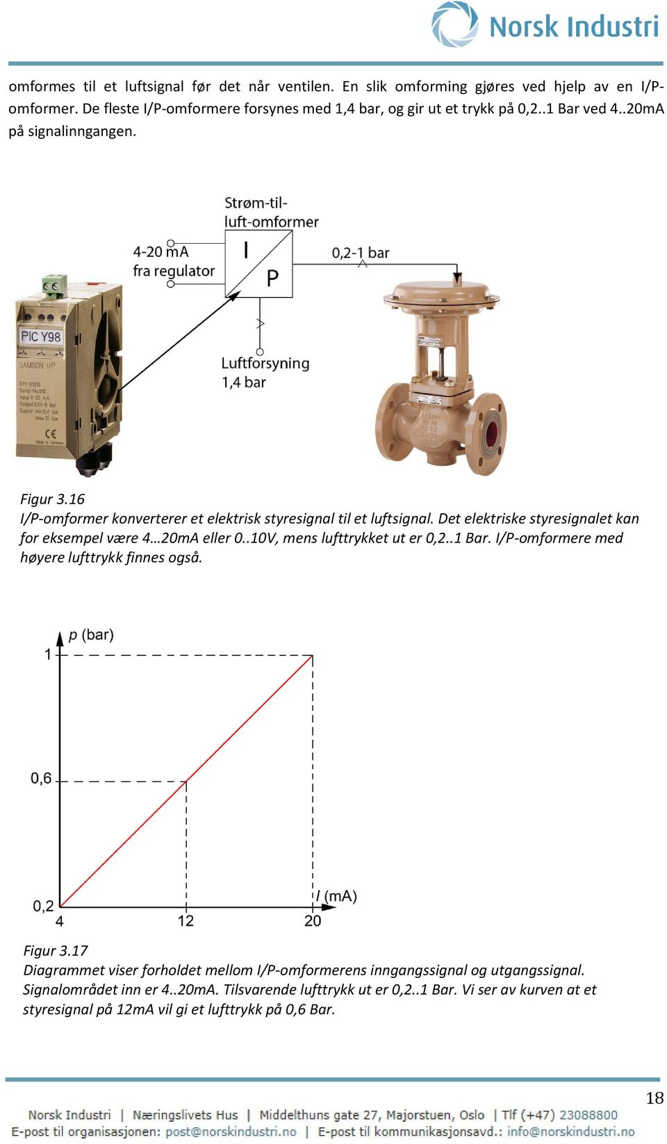 16 I/P-omformer konverterer et elektrisk styresignal til et luftsignal. Det elektriske styresignalet kan for eksempel være 4 20mA eller 0..10V, mens lufttrykket ut er 0,2.