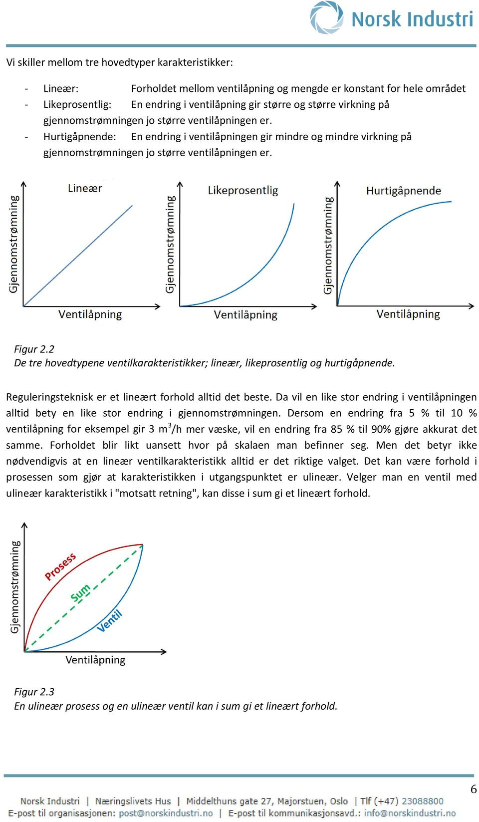 2 De tre hovedtypene ventilkarakteristikker; lineær, likeprosentlig og hurtigåpnende. Reguleringsteknisk er et lineært forhold alltid det beste.