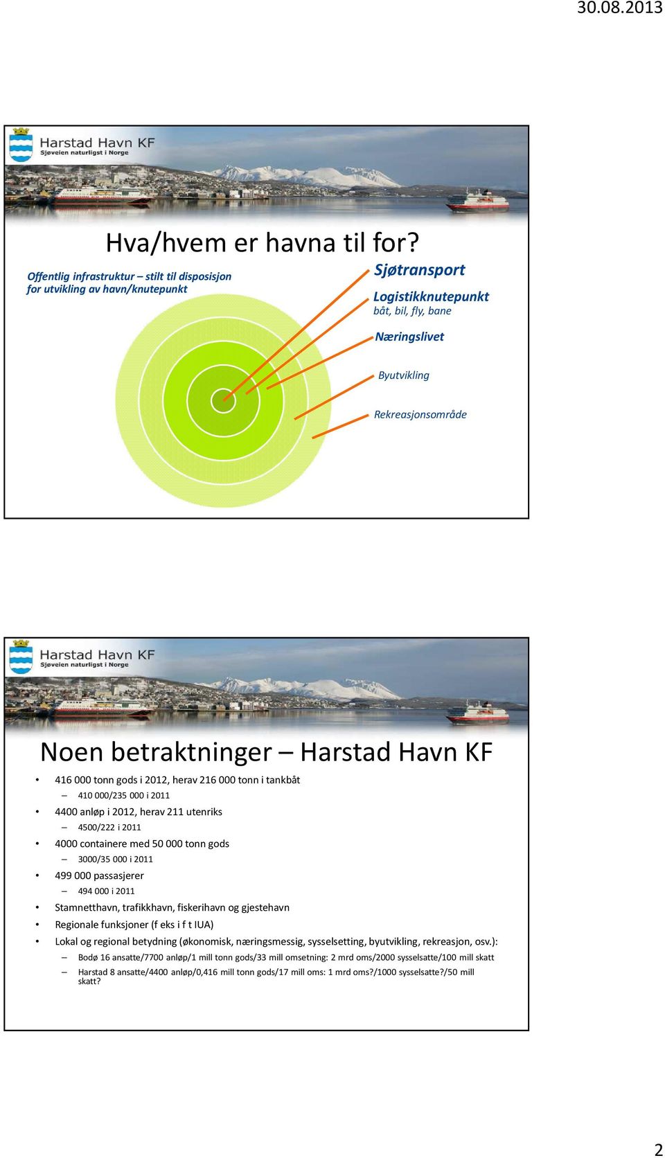 Harstad Havn KF 416 000 tonn gods i 2012, herav 216 000 tonn i tankbåt 410 000/235 000 i 2011 4400 anløp i 2012, herav 211 utenriks 4500/222 i 2011 4000 containere med 50 000 tonn gods 3000/35 000 i