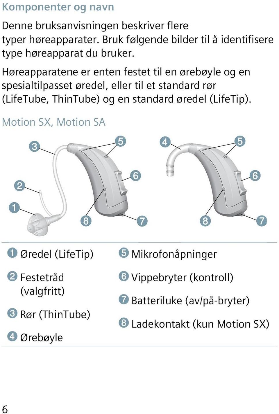 Høreapparatene er enten festet til en ørebøyle og en spesialtilpasset øredel, eller til et standard rør (LifeTube, ThinTube)