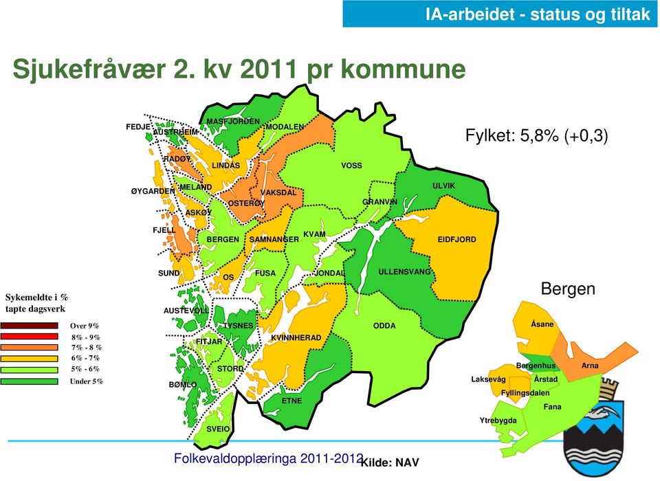 VOSS ØYGARDEN MELAND ASKØY VAKSDAL OSTERØY GRANVIN ULVIK FJELL BERGEN SAMNANGER KVAM EIDFJORD Sykemeldte i % tapte