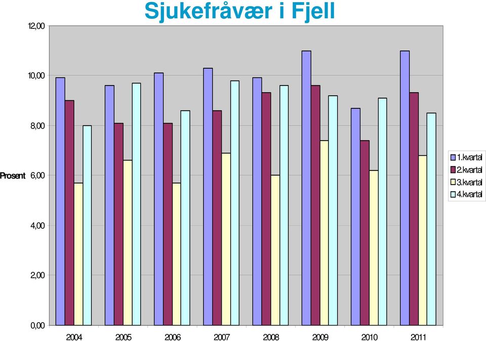 kvartal 3.kvartal 4.