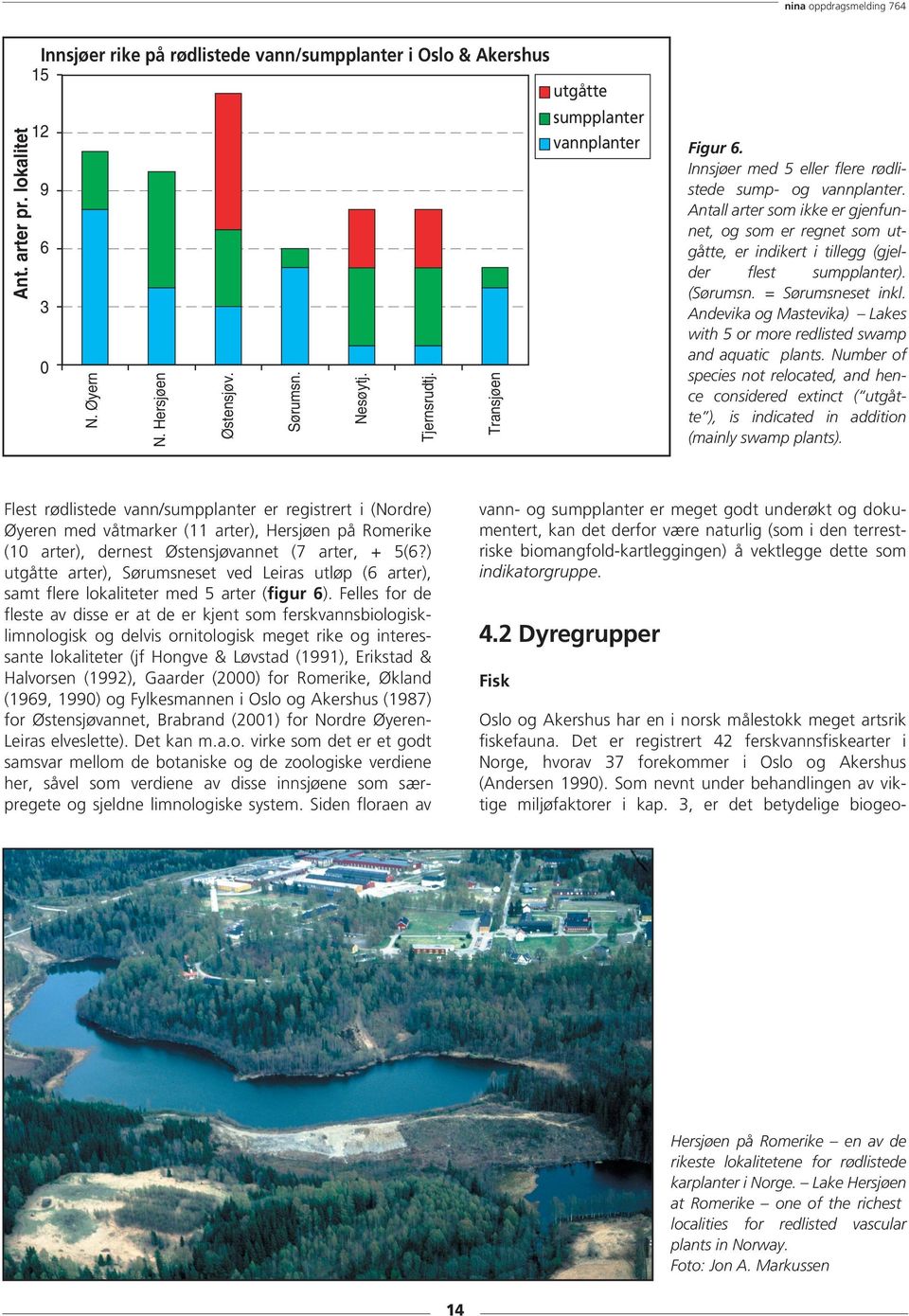 ) utgåtte arter), Sørumsneset ved Leiras utløp (6 arter), samt flere lokaliteter med 5 arter (figur 6).