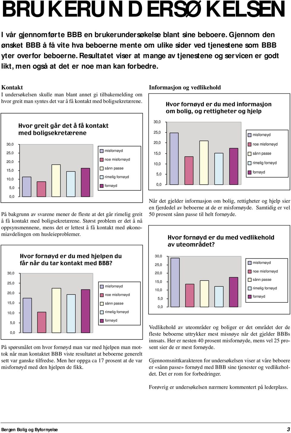 Kontakt I undersøkelsen skulle man blant annet gi tilbakemelding om hvor greit man syntes det var å få kontakt med boligsekretærene.