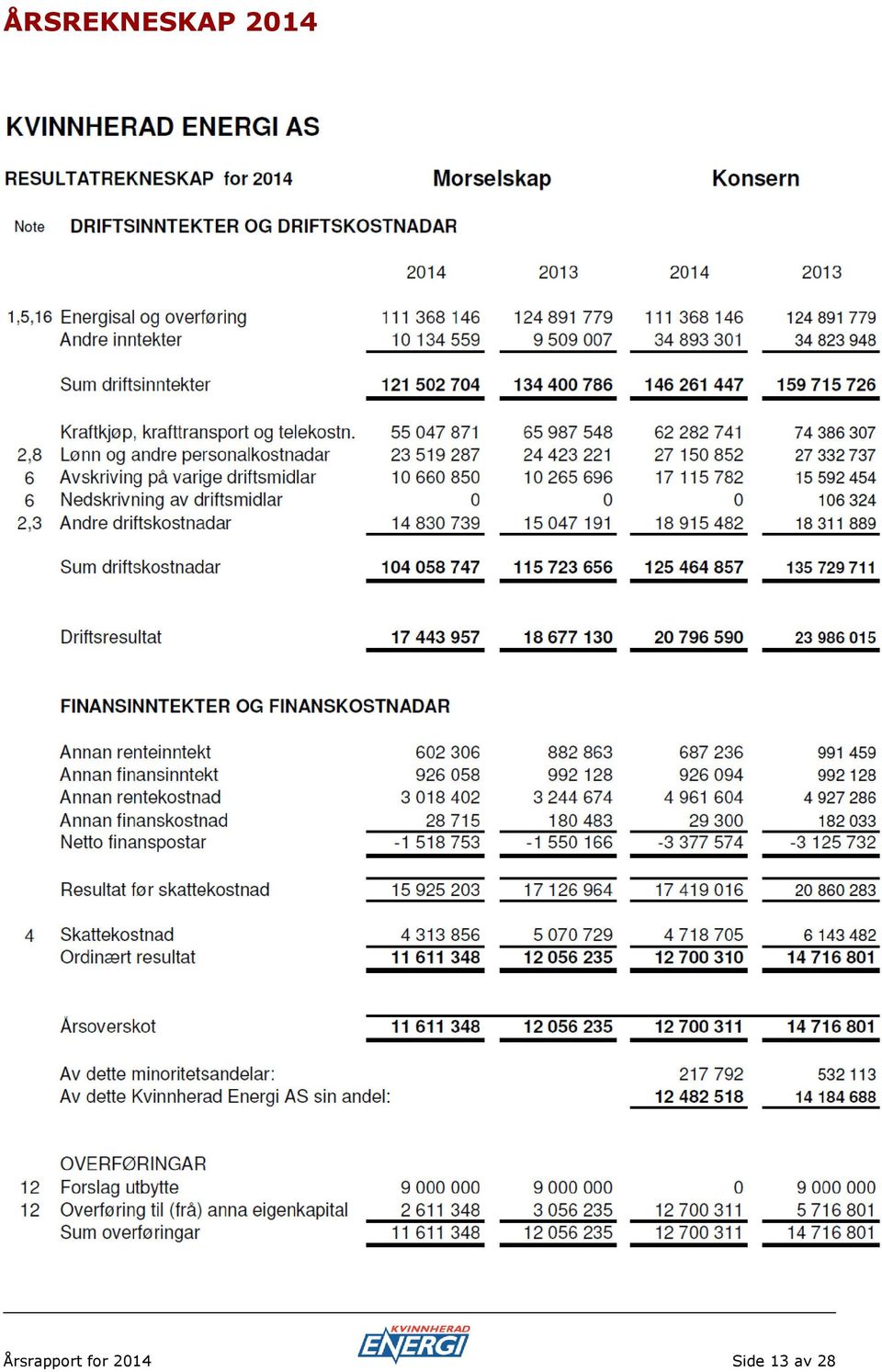 Årsrapport