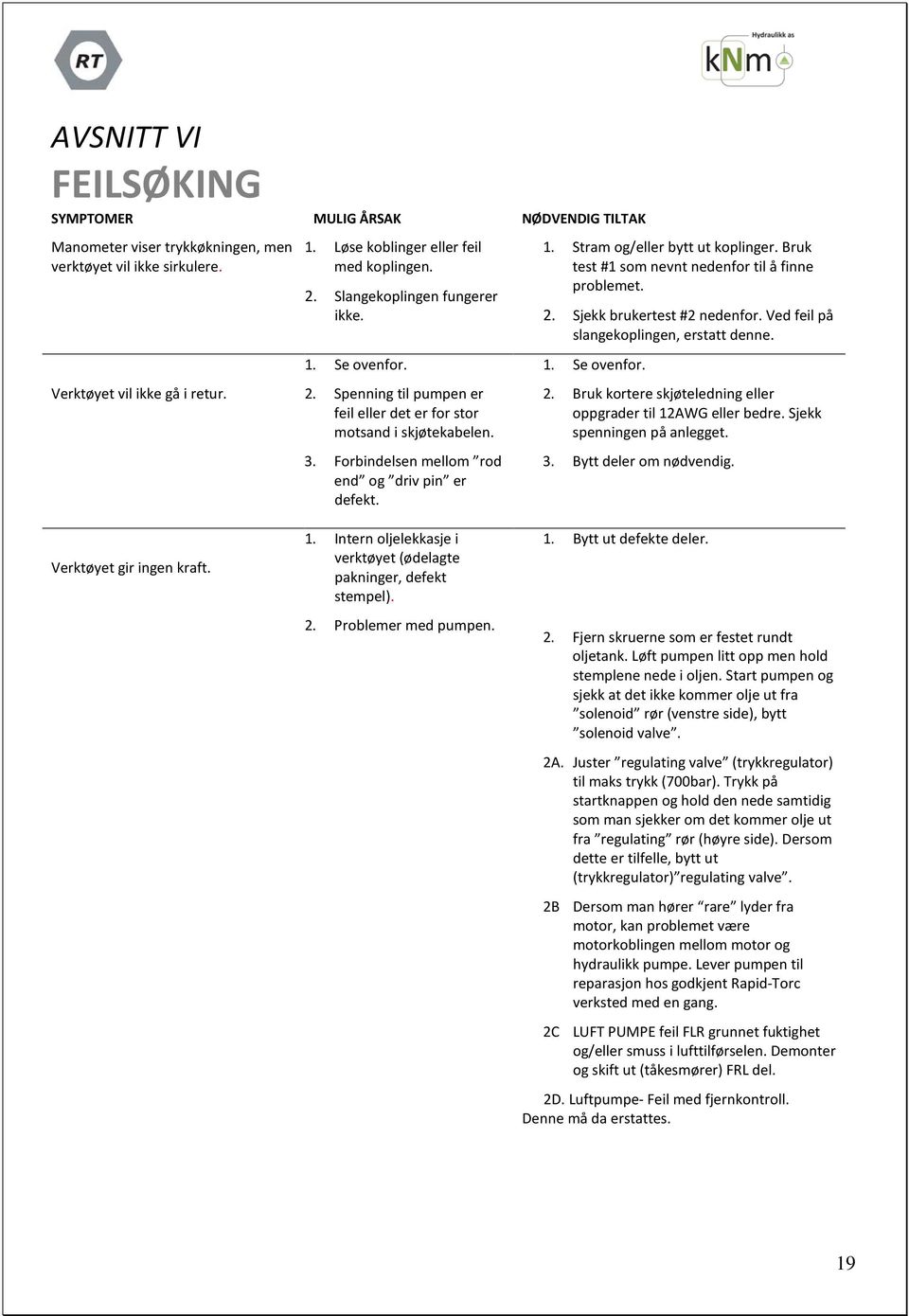 Forbindelsen mellom rod end og driv pin er defekt. 1. Intern oljelekkasje i verktøyet (ødelagte pakninger, defekt stempel). 2. Problemer med pumpen. NØDVENDIG TILTAK 1.