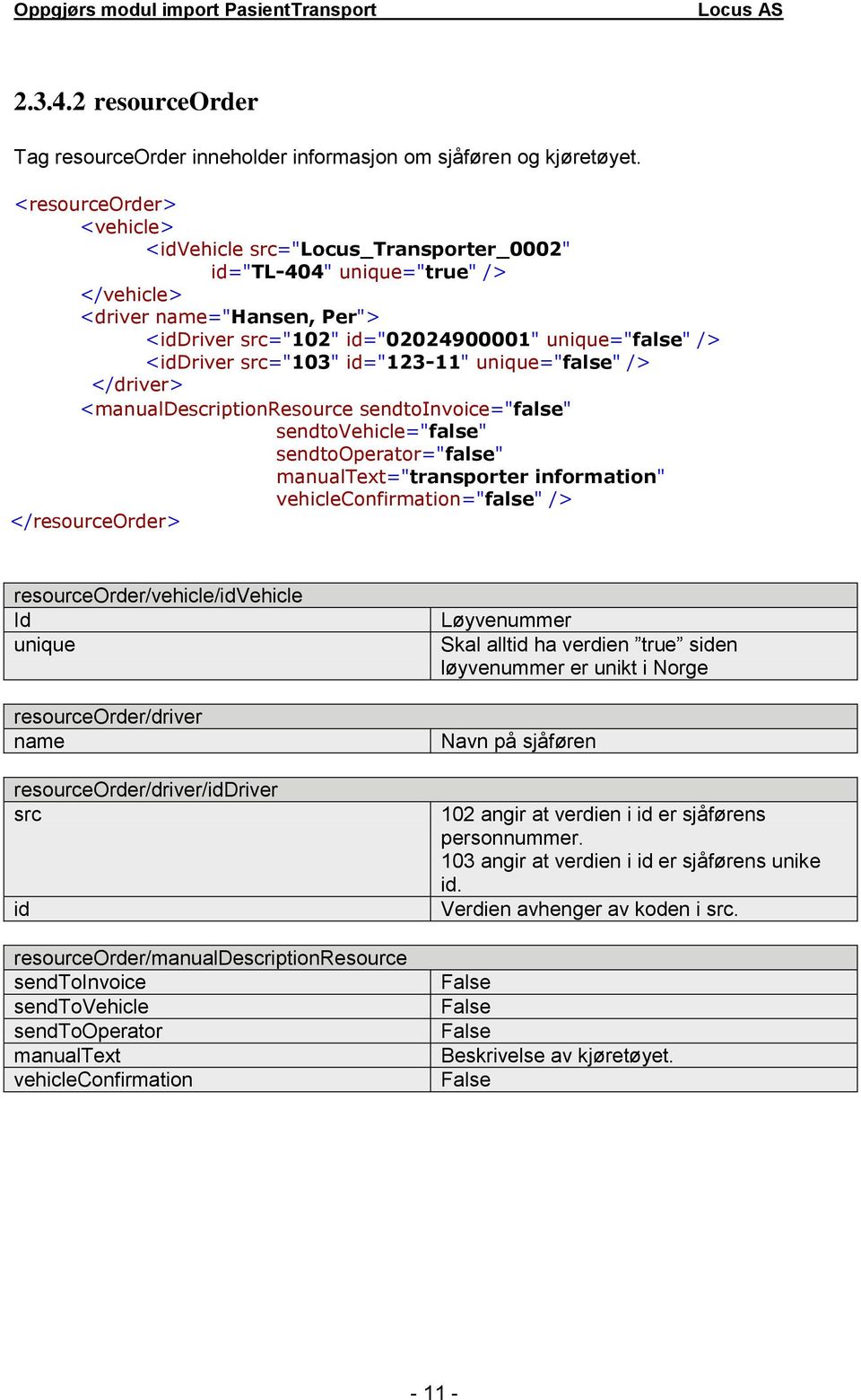 ="123-11" unique="" /> </driver> <manualdescriptionresource sendtoinvoice="" sendtovehicle="" sendtooperator="" manualtext="transporter information" vehicleconfirmation="" /> </resourceorder>