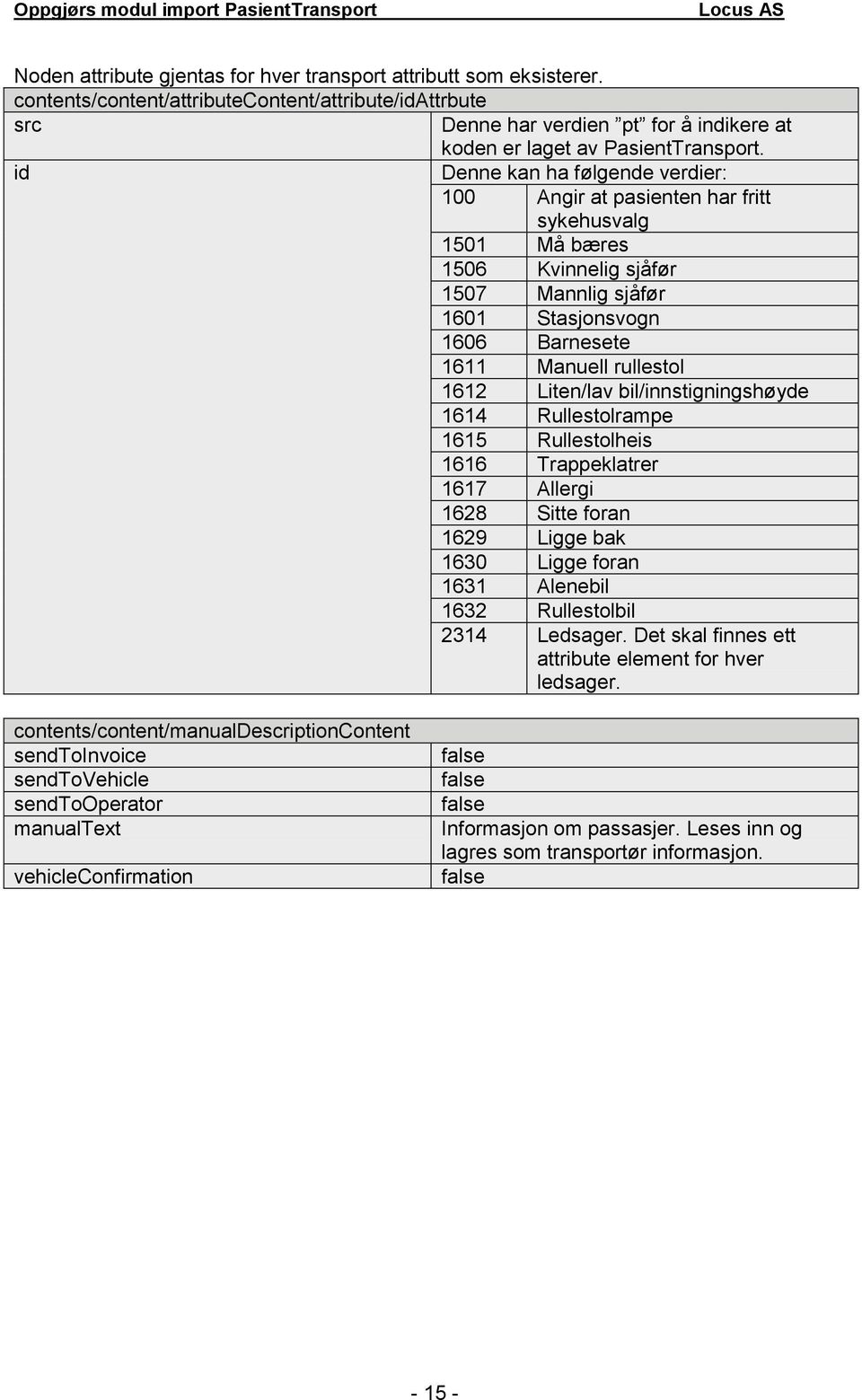 Liten/lav bil/innstigningshøyde 1614 Rullestolrampe 1615 Rullestolheis 1616 Trappeklatrer 1617 Allergi 1628 Sitte foran 1629 Ligge bak 1630 Ligge foran 1631 Alenebil 1632 Rullestolbil 2314 Ledsager.