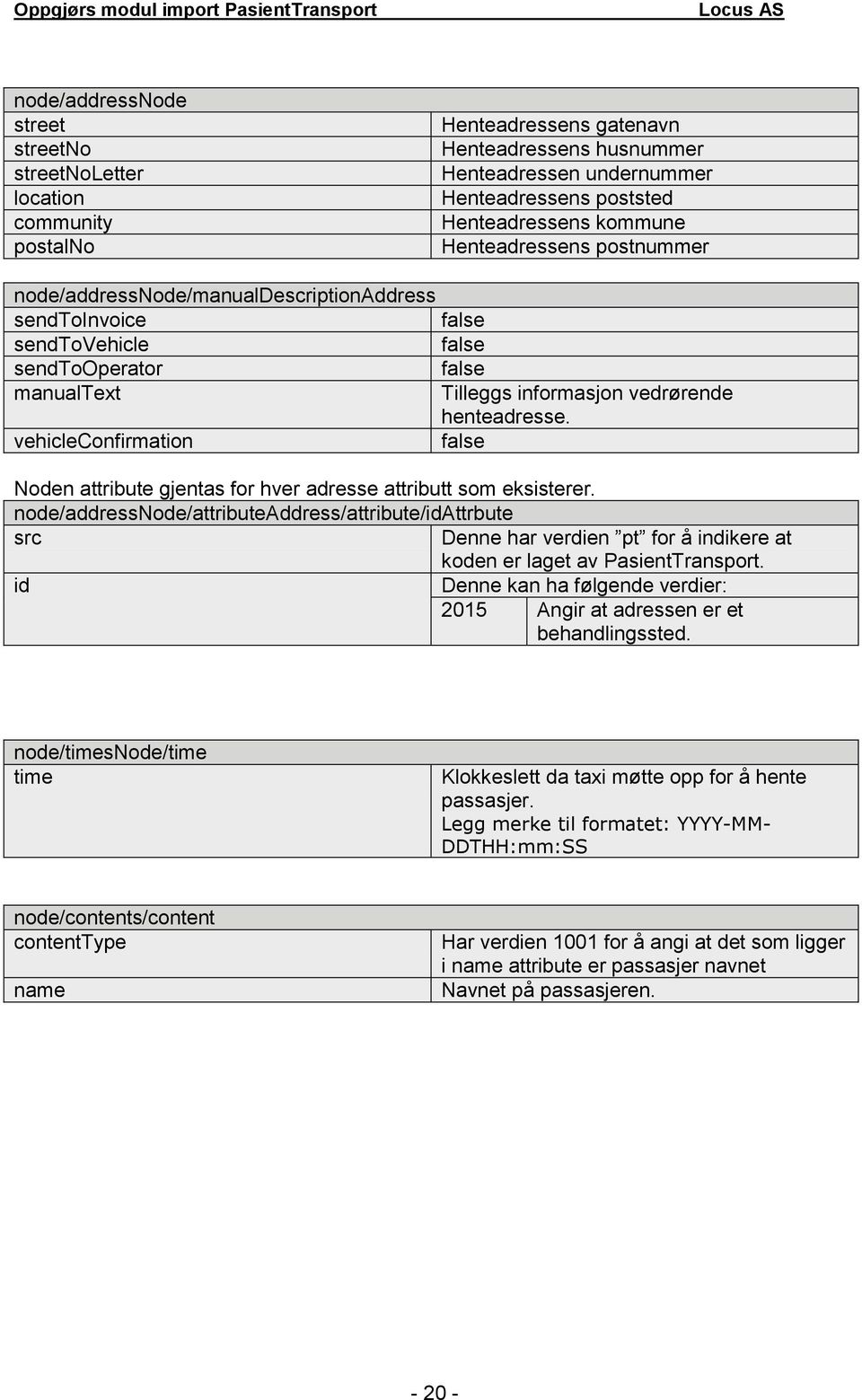 vehicleconfirmation Noden attribute gjentas for hver adresse attributt som eksisterer.