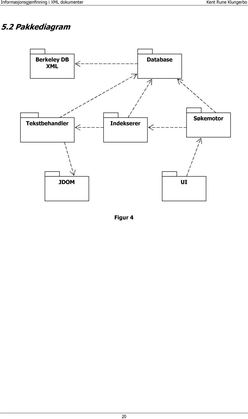 Berkeley XML DB Tekstbehandler JDOM