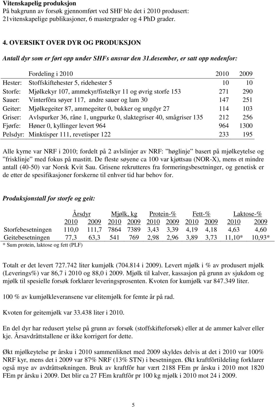 desember, er satt opp nedenfor: Fordeling i 2010 2010 2009 Hester: Stoffskiftehester 5, ridehester 5 10 10 Storfe: Mjølkekyr 107, ammekyr/fistelkyr 11 og øvrig storfe 153 271 290 Sauer: Vinterfôra