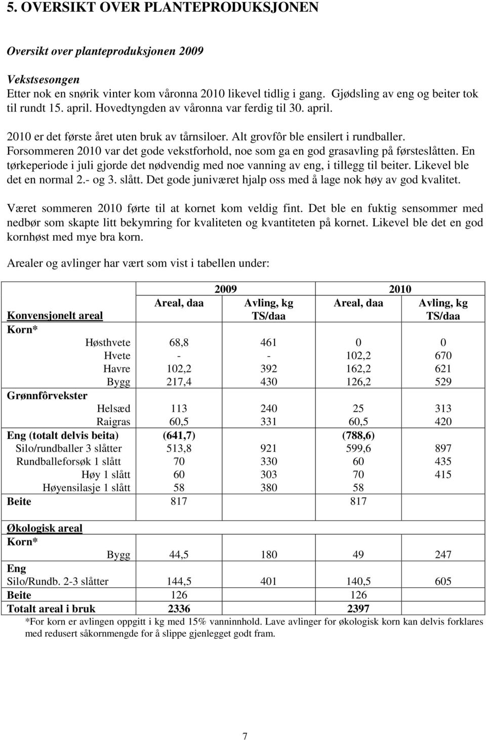 Forsommeren 2010 var det gode vekstforhold, noe som ga en god grasavling på førsteslåtten. En tørkeperiode i juli gjorde det nødvendig med noe vanning av eng, i tillegg til beiter.