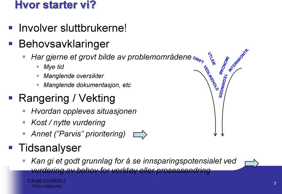 Manglende dokumentasjon, etc Rangering / Vekting Hvordan oppleves situasjonen Kost / nytte